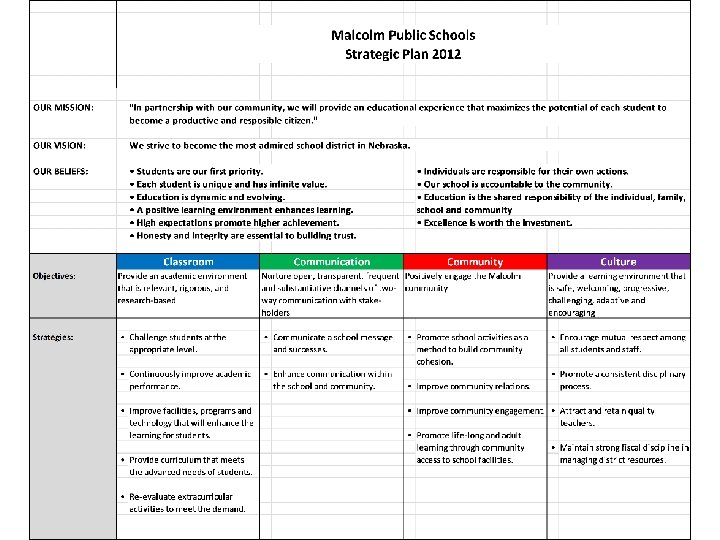 to the 2012 2013 Malcolm Public Schools