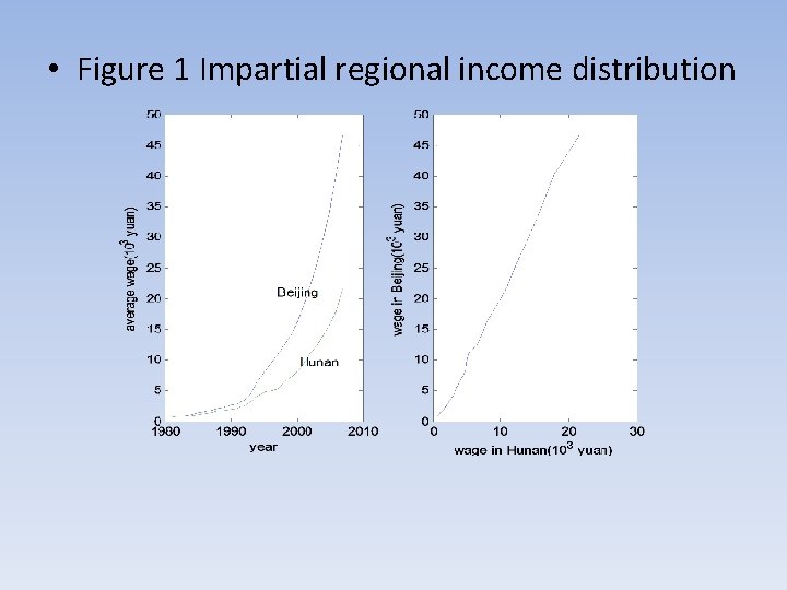  • Figure 1 Impartial regional income distribution 