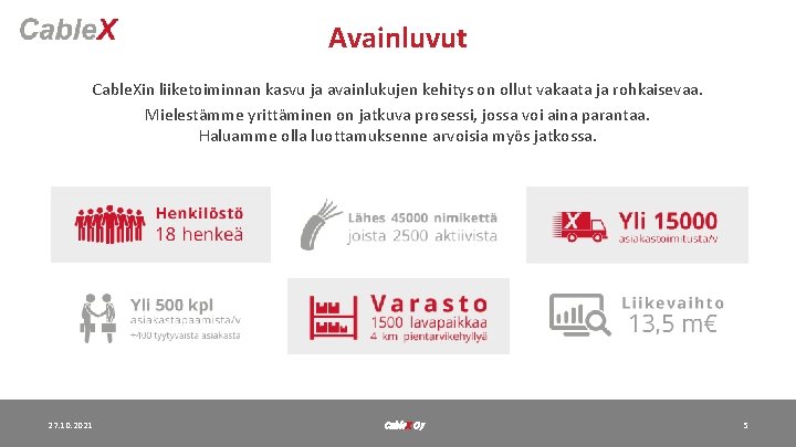 Avainluvut Cable. Xin liiketoiminnan kasvu ja avainlukujen kehitys on ollut vakaata ja rohkaisevaa. Mielestämme