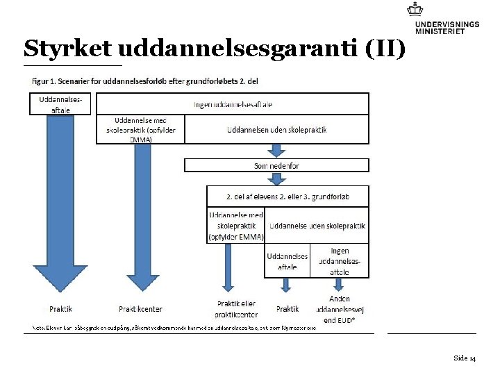 Styrket uddannelsesgaranti (II) Side 14 