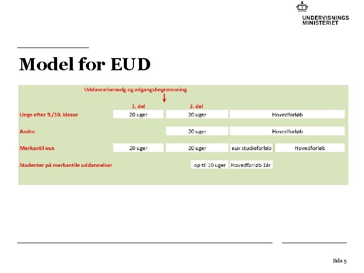 Model for EUD Side 5 