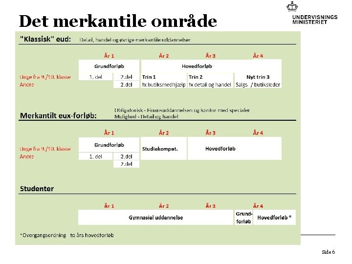 Det merkantile område Side 6 