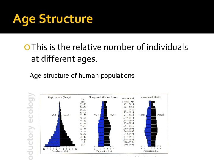 Age Structure This is the relative number of individuals at different ages. 