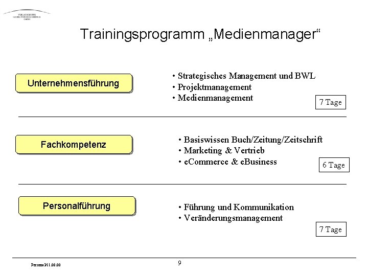 Trainingsprogramm „Medienmanager“ Unternehmensführung Fachkompetenz Personalführung • Strategisches Management und BWL • Projektmanagement • Medienmanagement