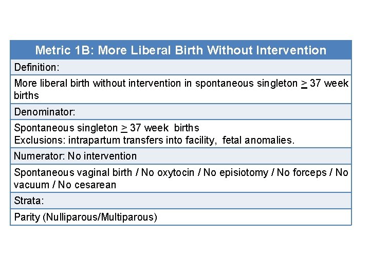 Metric 1 B: More Liberal Birth Without Intervention Definition: More liberal birth without intervention