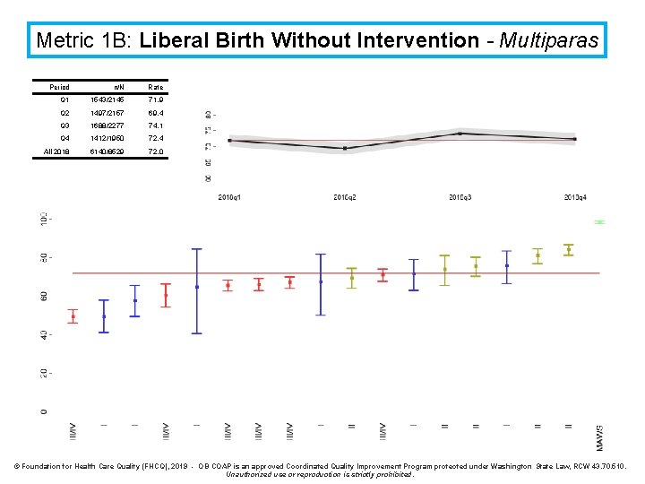 Metric 1 B: Liberal Birth Without Intervention - Multiparas Period n/N Rate Q 1
