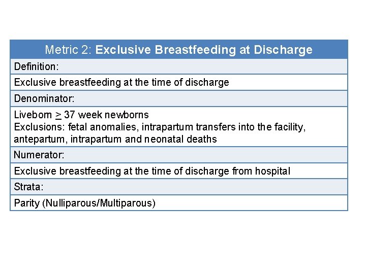 Metric 2: Exclusive Breastfeeding at Discharge Definition: Exclusive breastfeeding at the time of discharge