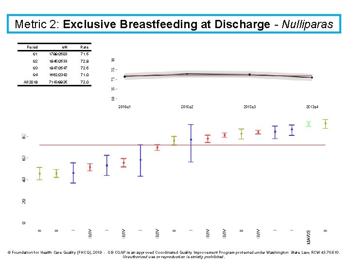 Metric 2: Exclusive Breastfeeding at Discharge - Nulliparas Period n/N Rate Q 1 1789/2503