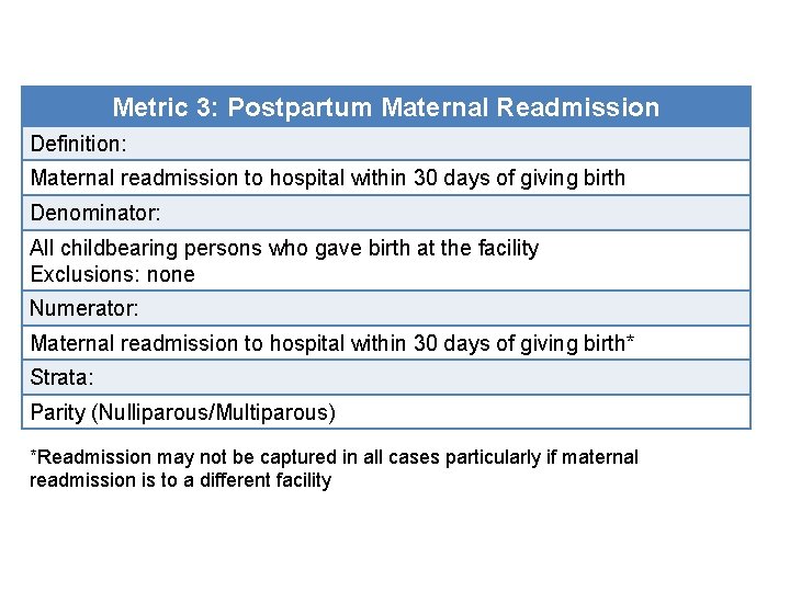 Metric 3: Postpartum Maternal Readmission Definition: Maternal readmission to hospital within 30 days of