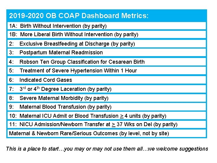 2019 -2020 OB COAP Dashboard Metrics: 1 A: Birth Without Intervention (by parity) 1