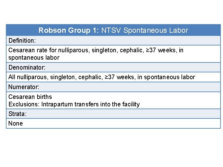 Robson Group 1: NTSV Spontaneous Labor Definition: Cesarean rate for nulliparous, singleton, cephalic, ≥