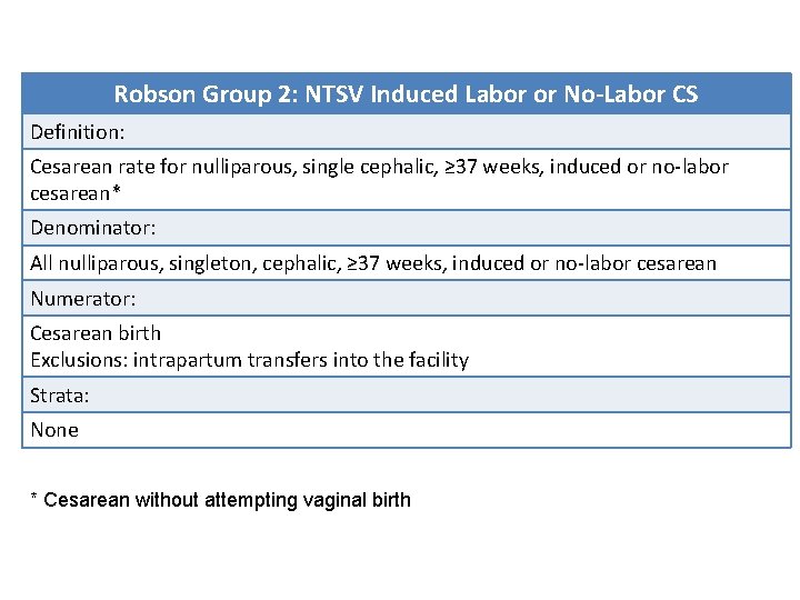 Robson Group 2: NTSV Induced Labor or No-Labor CS Definition: Cesarean rate for nulliparous,