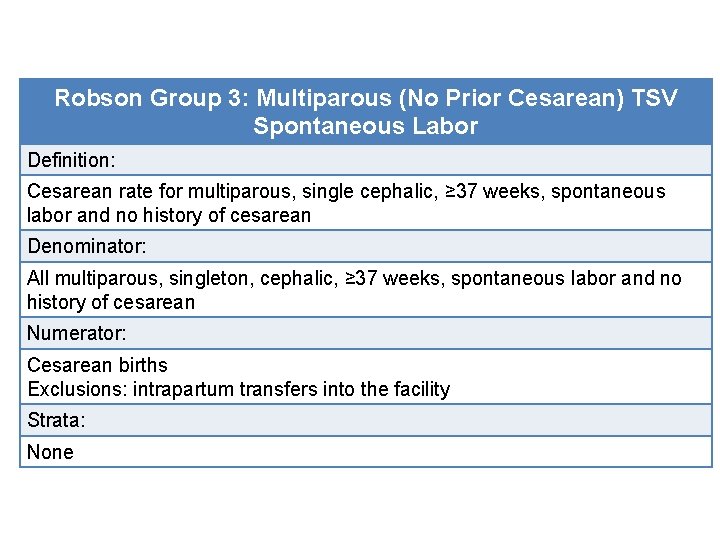 Robson Group 3: Multiparous (No Prior Cesarean) TSV Spontaneous Labor Definition: Cesarean rate for