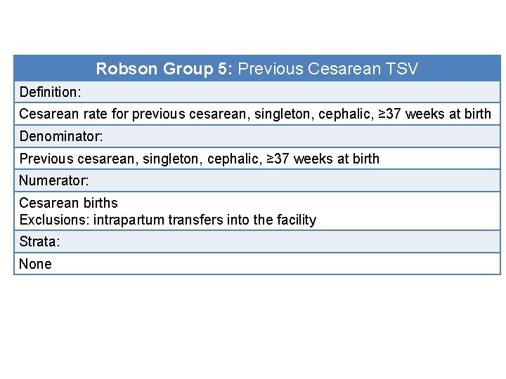 Robson Group 5: Previous Cesarean TSV Definition: Cesarean rate for previous cesarean, singleton, cephalic,