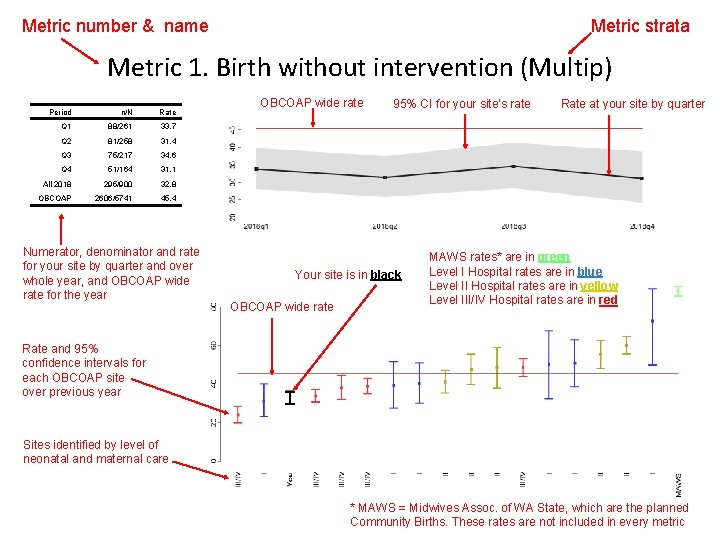 Metric number & name Metric strata Metric 1. Birth without intervention (Multip) Period n/N