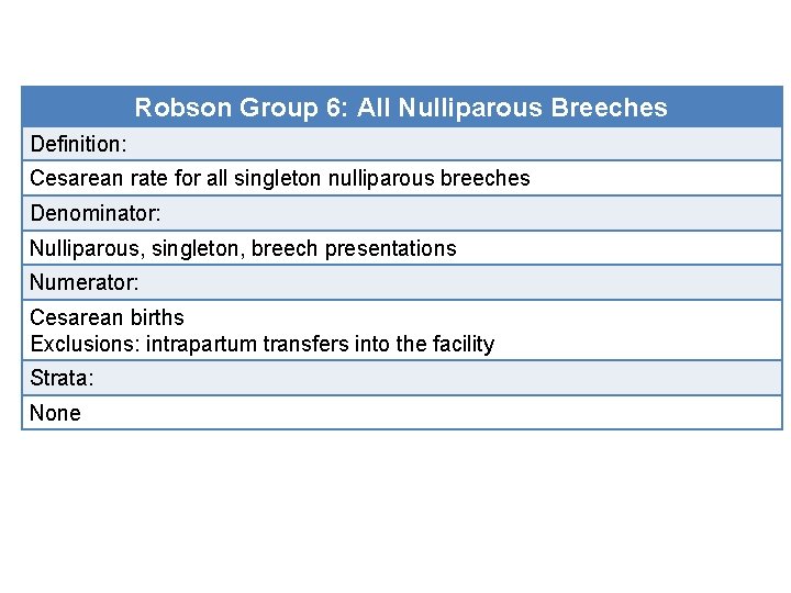 Robson Group 6: All Nulliparous Breeches Definition: Cesarean rate for all singleton nulliparous breeches