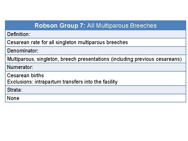 Robson Group 7: All Multiparous Breeches Definition: Cesarean rate for all singleton multiparous breeches