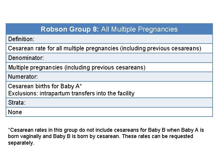 Robson Group 8: All Multiple Pregnancies Definition: Cesarean rate for all multiple pregnancies (including