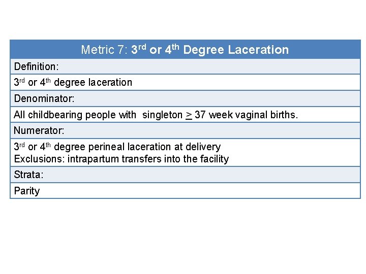 Metric 7: 3 rd or 4 th Degree Laceration Definition: 3 rd or 4