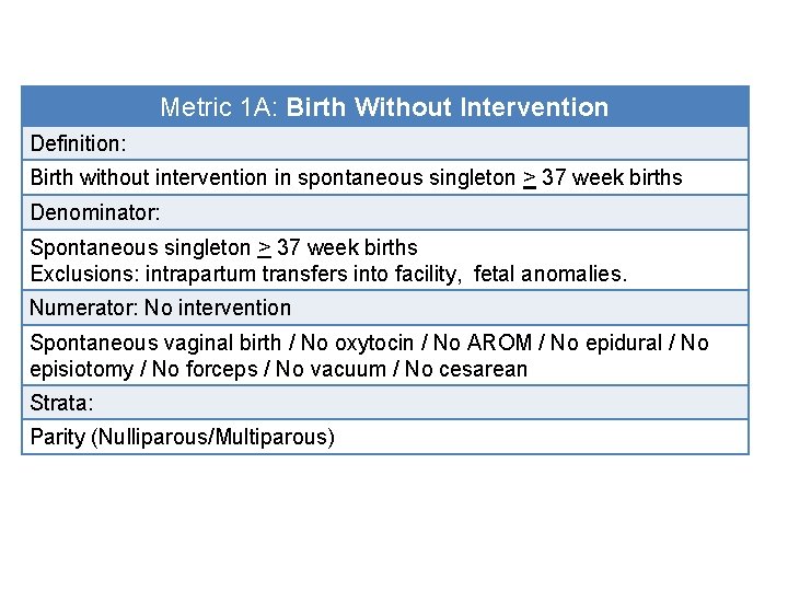 Metric 1 A: Birth Without Intervention Definition: Birth without intervention in spontaneous singleton >