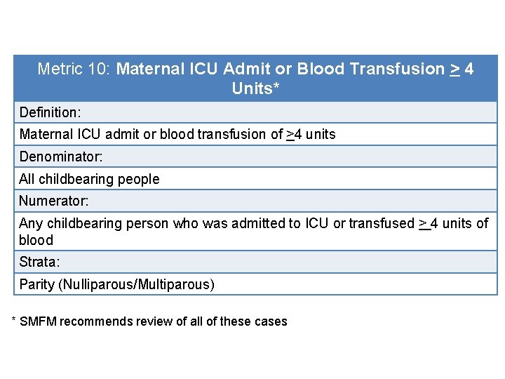 Metric 10: Maternal ICU Admit or Blood Transfusion > 4 Units* Definition: Maternal ICU
