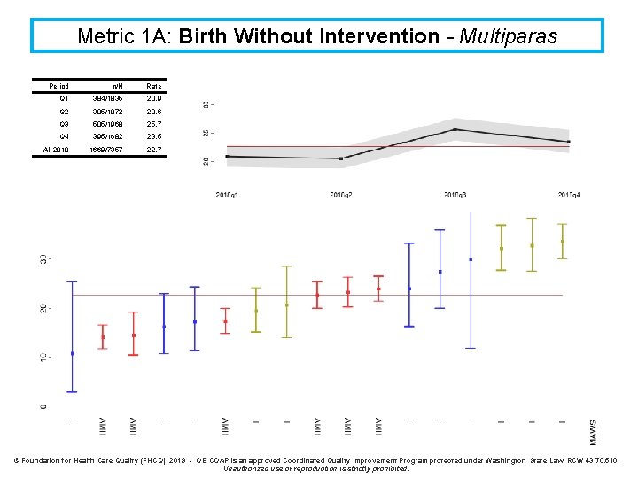 Metric 1 A: Birth Without Intervention - Multiparas Period n/N Rate Q 1 384/1835