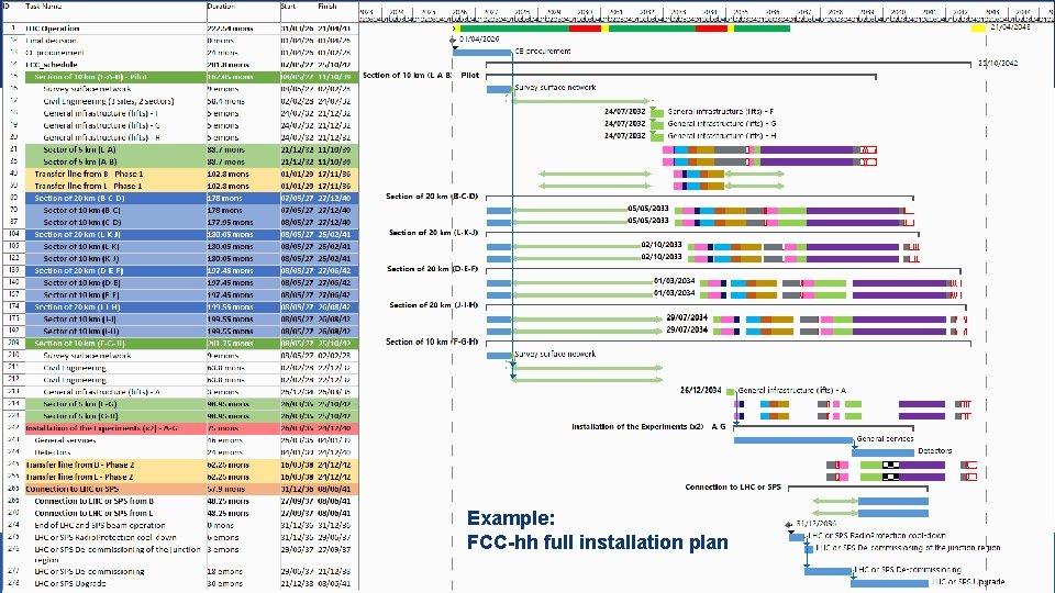 FCC-hh installation schedule Future Circular Collider Study Michael Benedikt Physics at FCC, 4 March