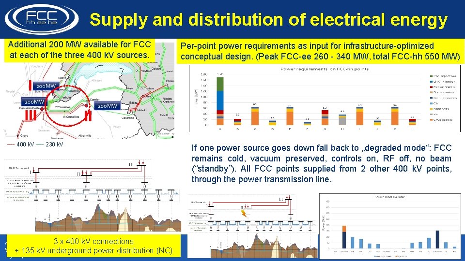 Supply and distribution of electrical energy Additional 200 MW available for FCC at each