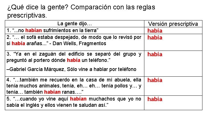 ¿Qué dice la gente? Comparación con las reglas prescriptivas. La gente dijo… 1. “.