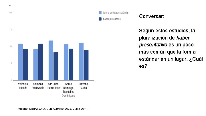 Conversar: Según estos estudios, la pluralización de haber presentativo es un poco más común