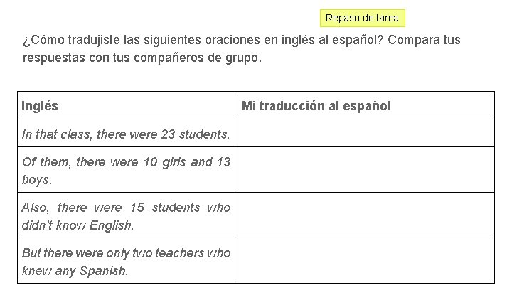 Repaso de tarea ¿Cómo tradujiste las siguientes oraciones en inglés al español? Compara tus