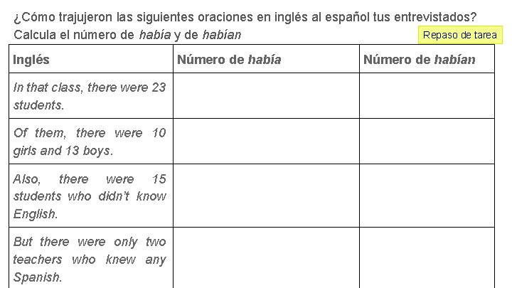 ¿Cómo trajujeron las siguientes oraciones en inglés al español tus entrevistados? Repaso de tarea