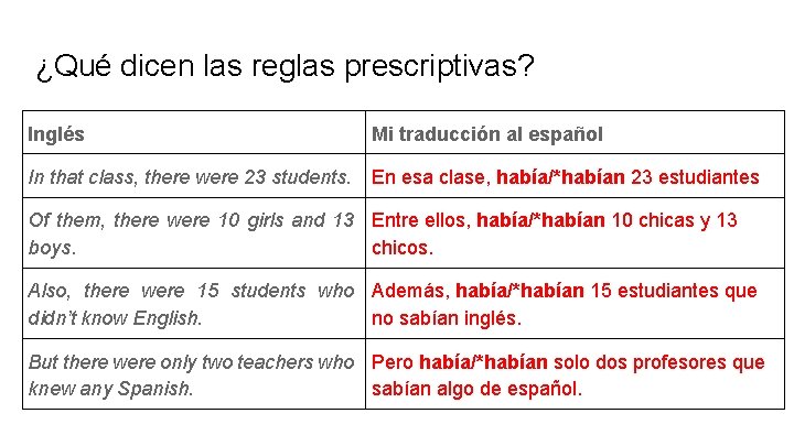 ¿Qué dicen las reglas prescriptivas? Inglés Mi traducción al español In that class, there