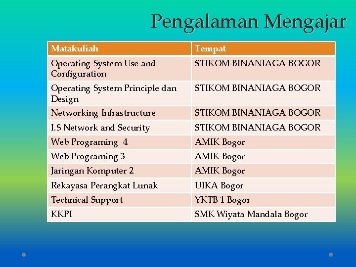 Pengalaman Mengajar Matakuliah Tempat Operating System Use and Configuration STIKOM BINANIAGA BOGOR Operating System