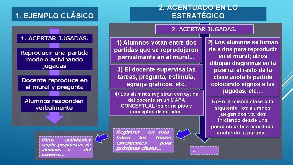 1. EJEMPLO CLÁSICO 2. ACENTUADO EN LO ESTRATÉGICO 1) Alumnos votan entre dos partidas