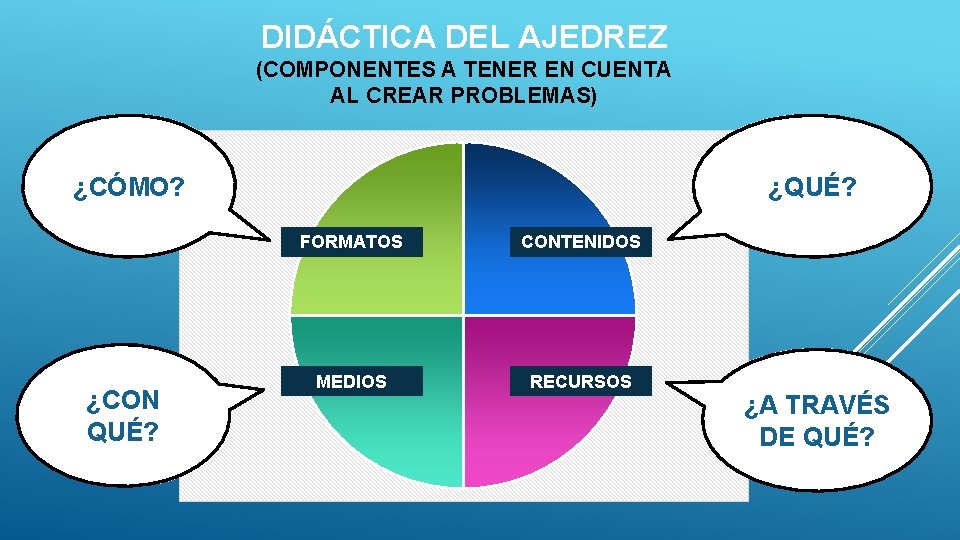 DIDÁCTICA DEL AJEDREZ (COMPONENTES A TENER EN CUENTA AL CREAR PROBLEMAS) ¿CON QUÉ ESTRATEGIA