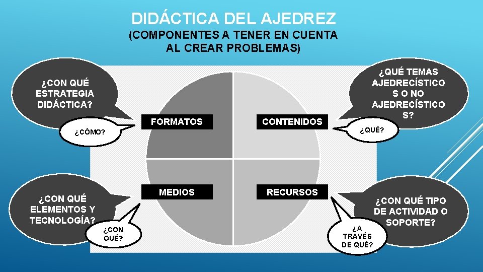 DIDÁCTICA DEL AJEDREZ (COMPONENTES A TENER EN CUENTA AL CREAR PROBLEMAS) ¿CON QUÉ ESTRATEGIA