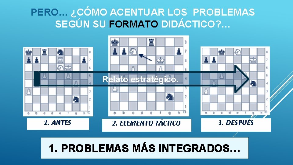 PERO… ¿CÓMO ACENTUAR LOS PROBLEMAS SEGÚN SU FORMATO DIDÁCTICO? … Relato estratégico. 1. PROBLEMAS