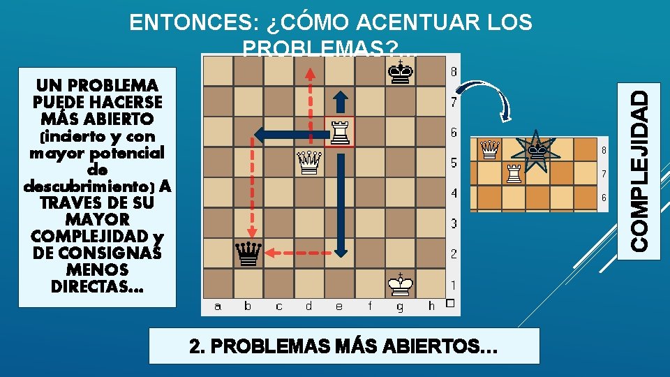 ENTONCES: ¿CÓMO ACENTUAR LOS PROBLEMAS? … COMPLEJIDAD UN PROBLEMA PUEDE HACERSE MÁS ABIERTO (incierto