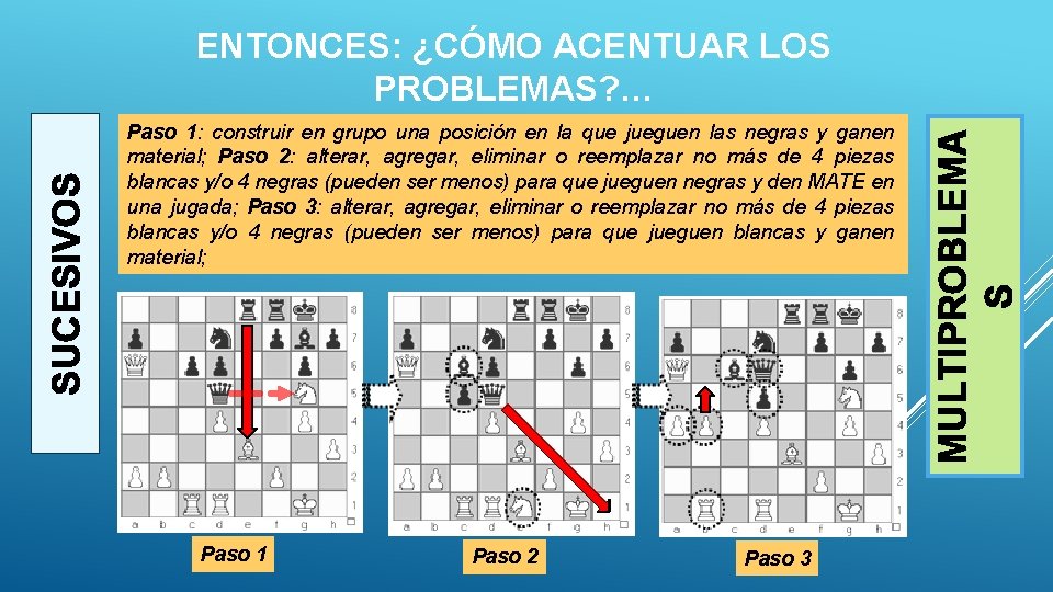 Paso 1: construir en grupo una posición en la que jueguen las negras y