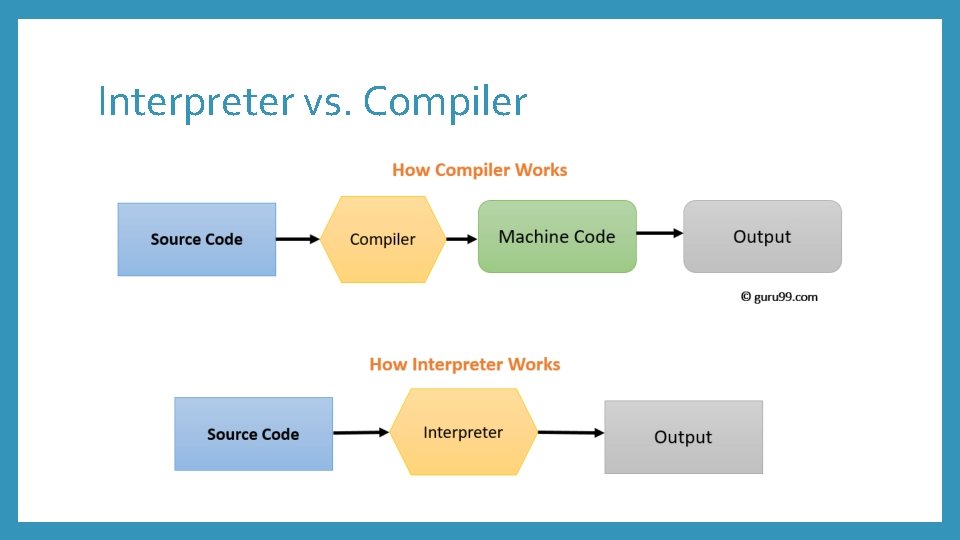 Interpreter vs. Compiler 