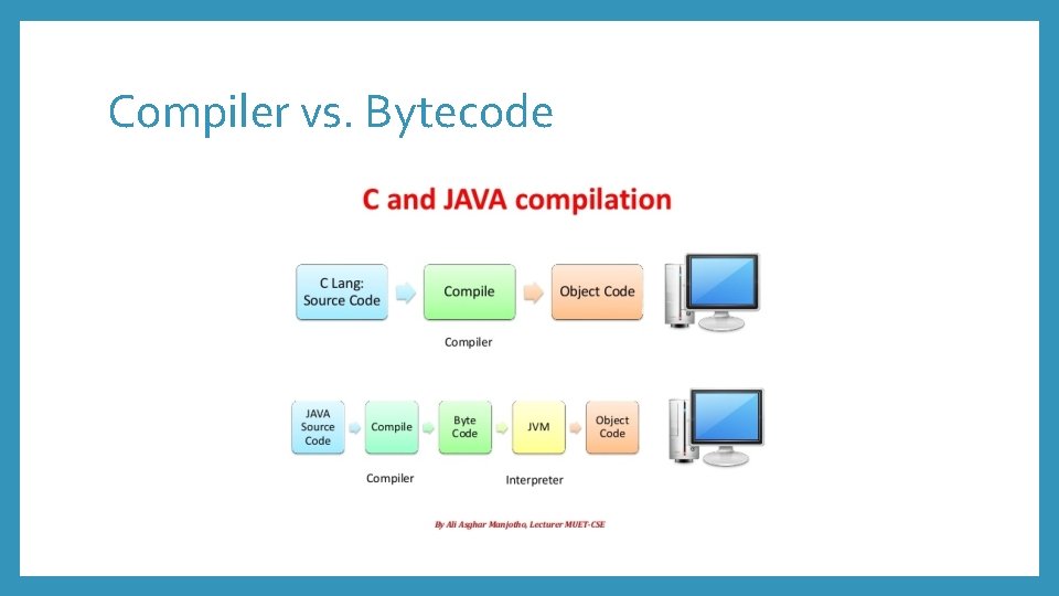 Compiler vs. Bytecode 