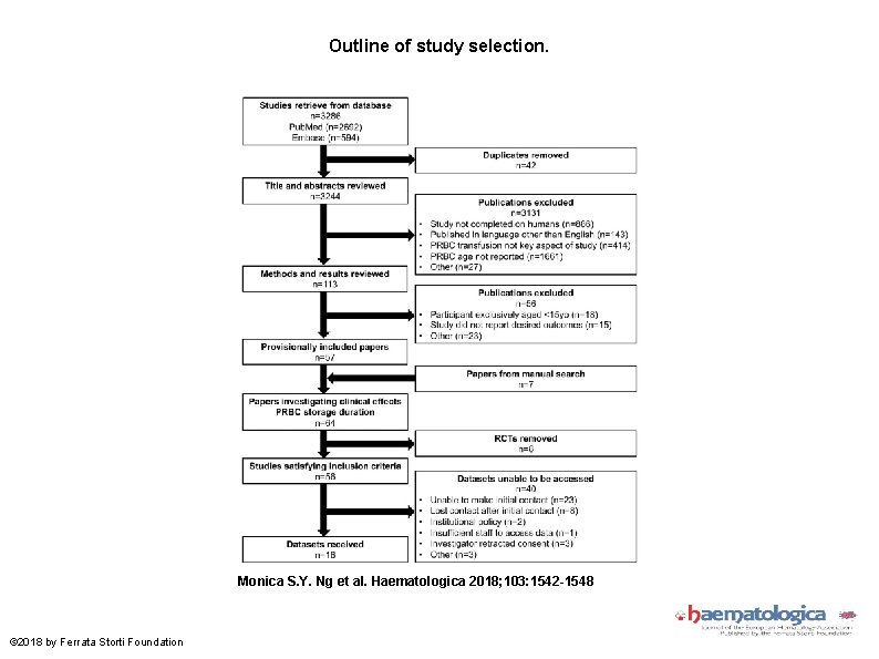 Outline of study selection. Monica S. Y. Ng et al. Haematologica 2018; 103: 1542