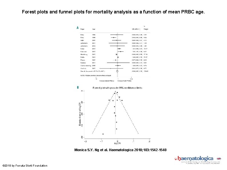 Forest plots and funnel plots for mortality analysis as a function of mean PRBC