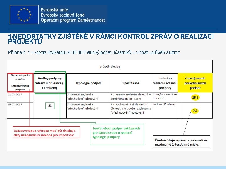 1/NEDOSTATKY ZJIŠTĚNÉ V RÁMCI KONTROL ZPRÁV O REALIZACI PROJEKTU Příloha č. 1 – výkaz