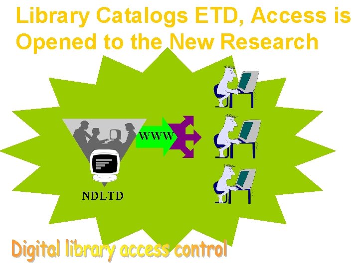 Library Catalogs ETD, Access is Opened to the New Research WWW NDLTD 