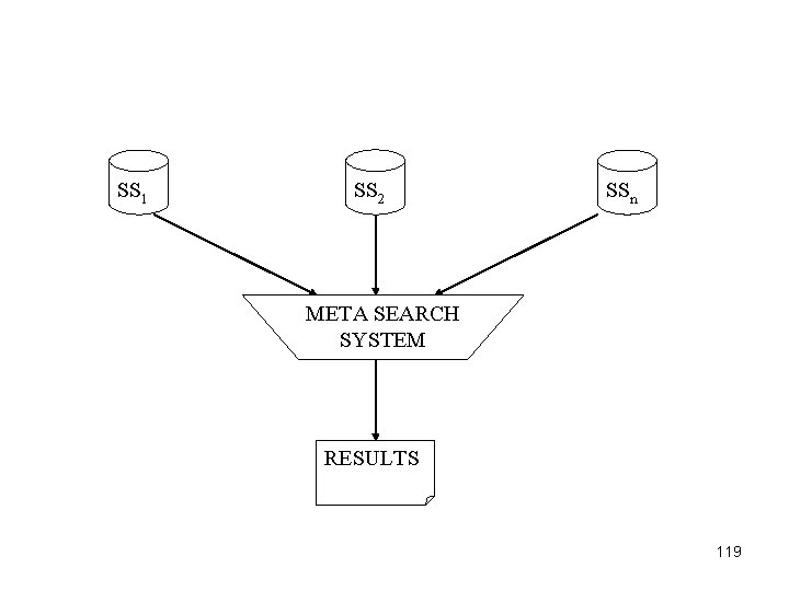 SS 1 SS 2 SSn META SEARCH SYSTEM RESULTS 119 