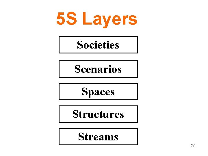 5 S Layers Societies Scenarios Spaces Structures Streams 25 