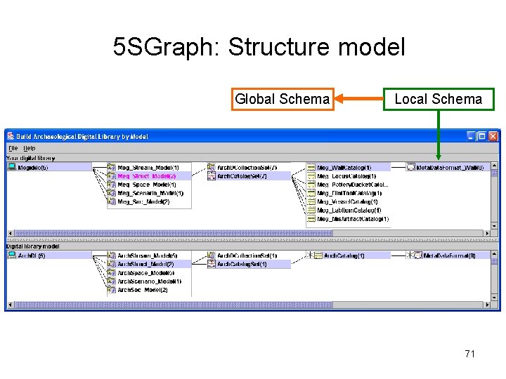 5 SGraph: Structure model Global Schema Local Schema 71 