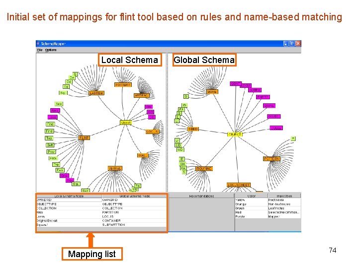 Initial set of mappings for flint tool based on rules and name-based matching Local